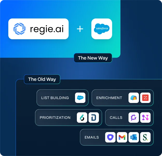Regie.ai integration diagram showing sales workflow consolidation from multiple tools to a simplified platform with a dark-themed graphic.