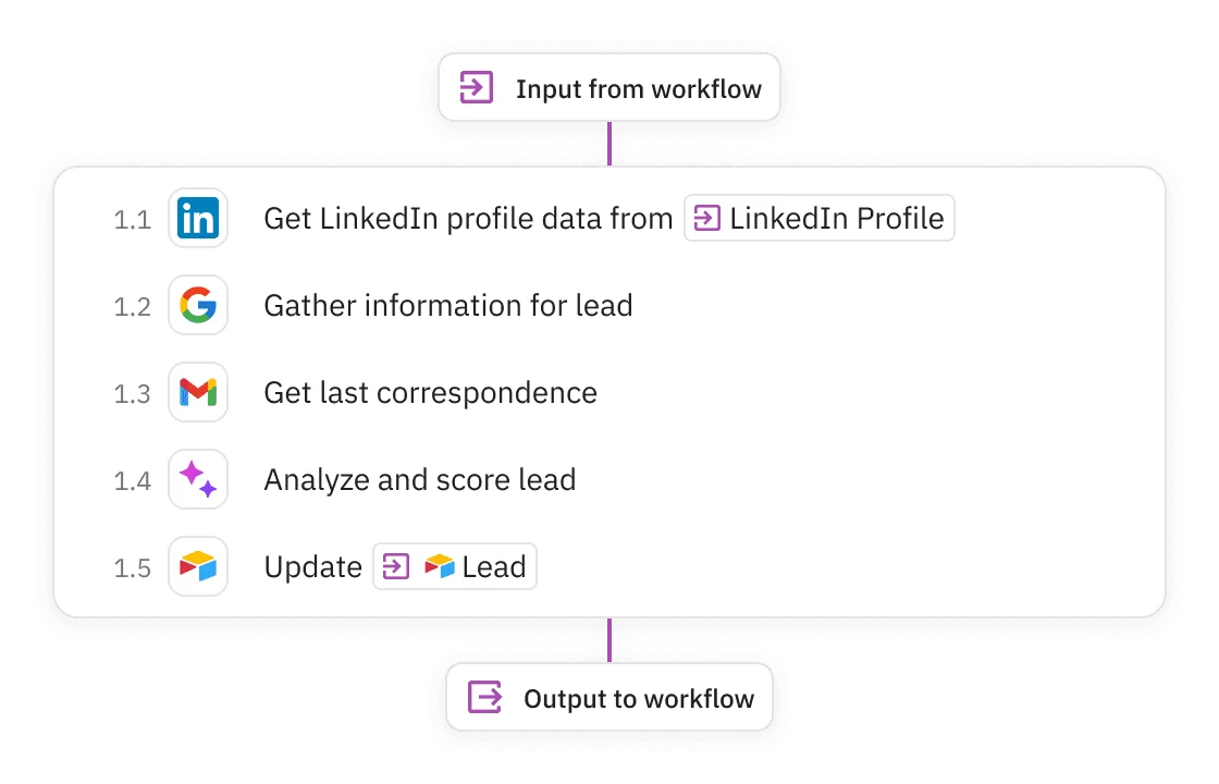 Relay workflow automation showing a lead qualification process integrating LinkedIn, Google, and Gmail in a clean card UI.