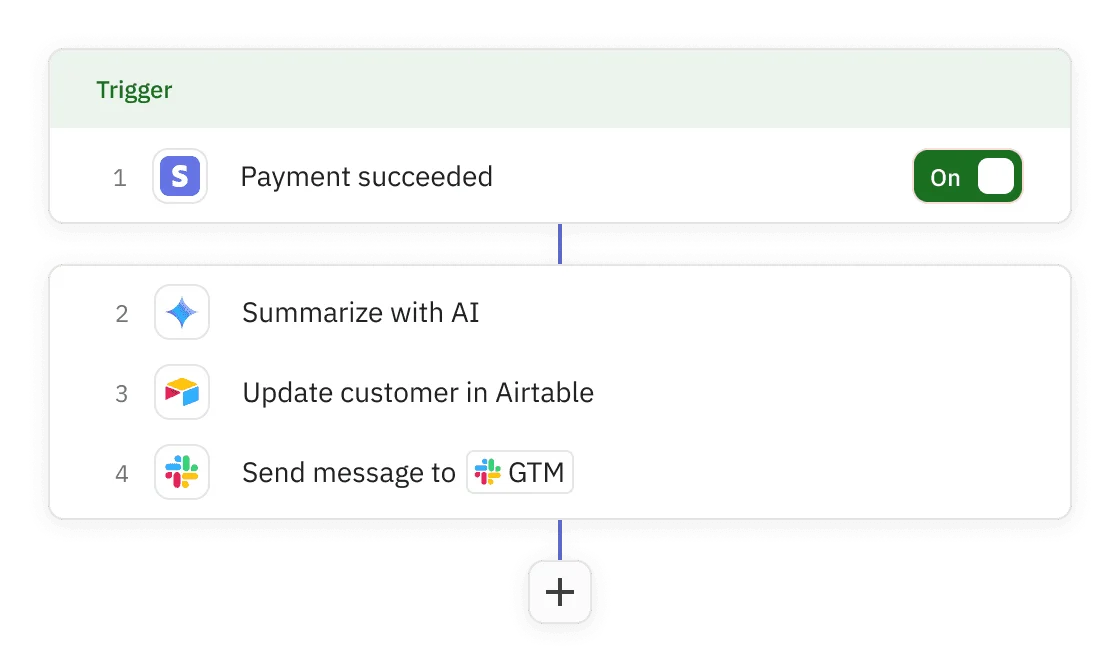 Relay workflow builder UI showing an automation for a successful payment with steps including AI summarization, Airtable update, and a Slack message, featuring a clean, modern interface.