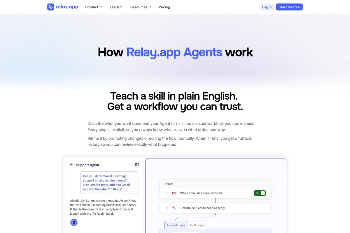 Relay.app workspace showing an AI Support Agent being defined with a natural language prompt and its corresponding visual workflow.