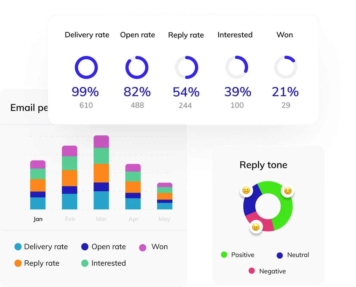 Respona dashboard showing email campaign performance analytics with various data visualizations and a clean interface.