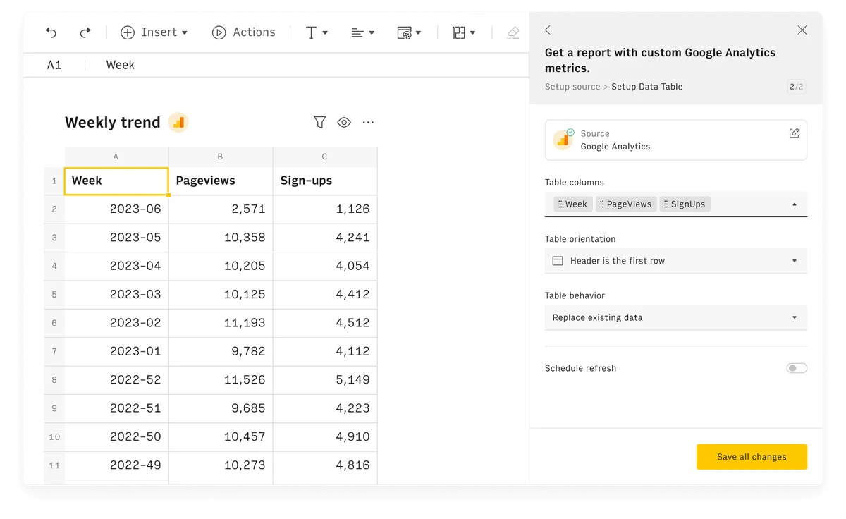Rows data spreadsheet workspace showing a weekly trend report table and a side panel for setting up custom Google Analytics metrics.