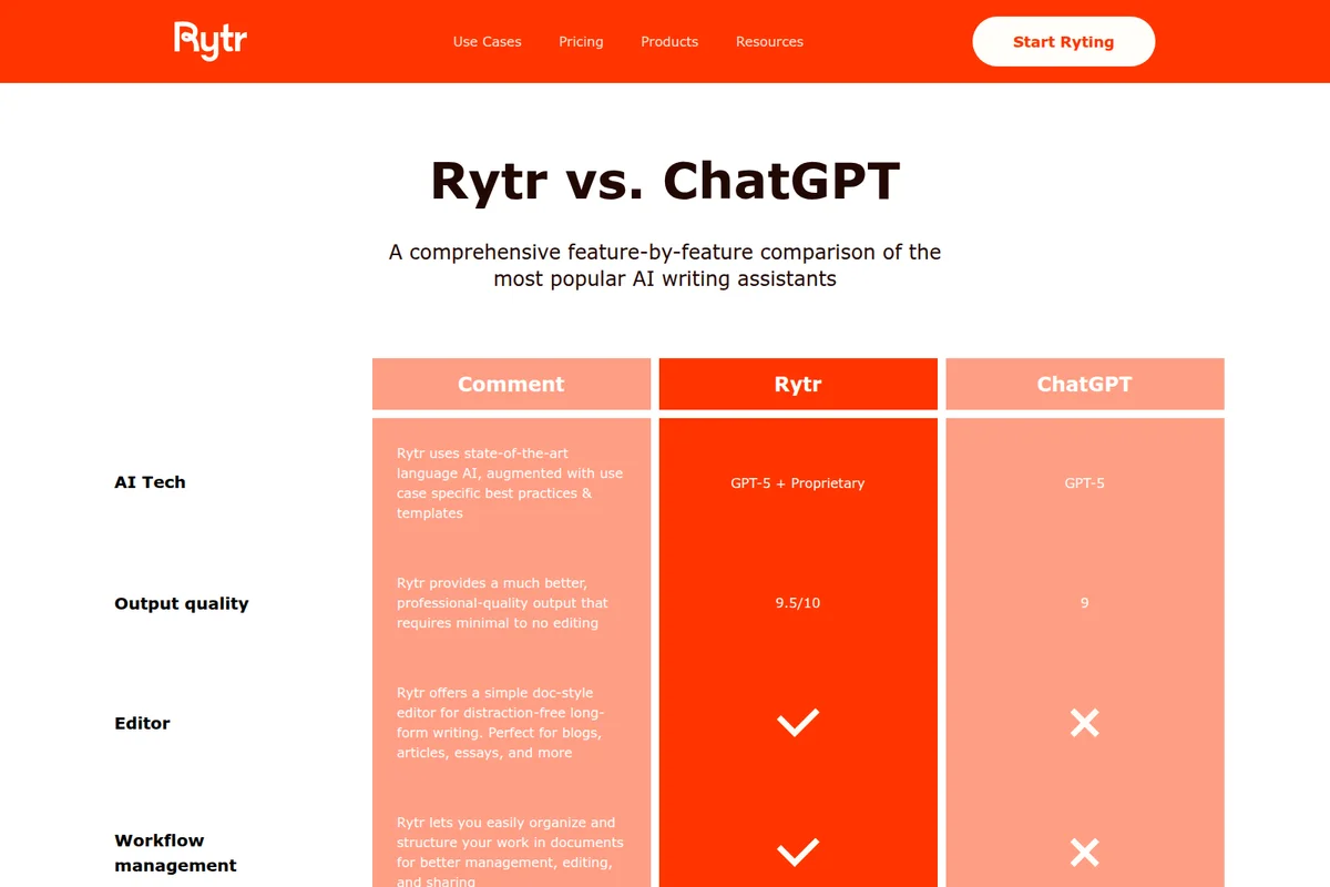 Rytr feature comparison showing AI writing assistant capabilities against ChatGPT with a clear, color-coded table.