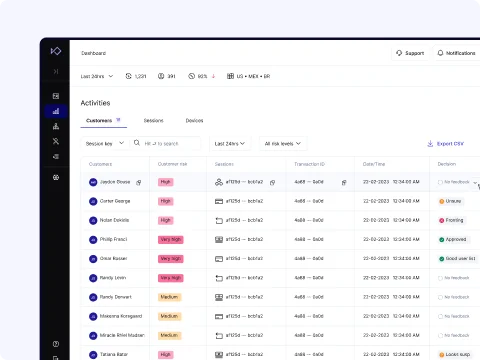 Sardine customer activities dashboard showing real-time risk assessment, session tracking, and transaction decisions.