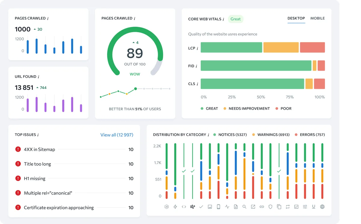 SE Ranking workspace showing a website audit dashboard with core web vitals and top issues in a clean, light-themed interface.