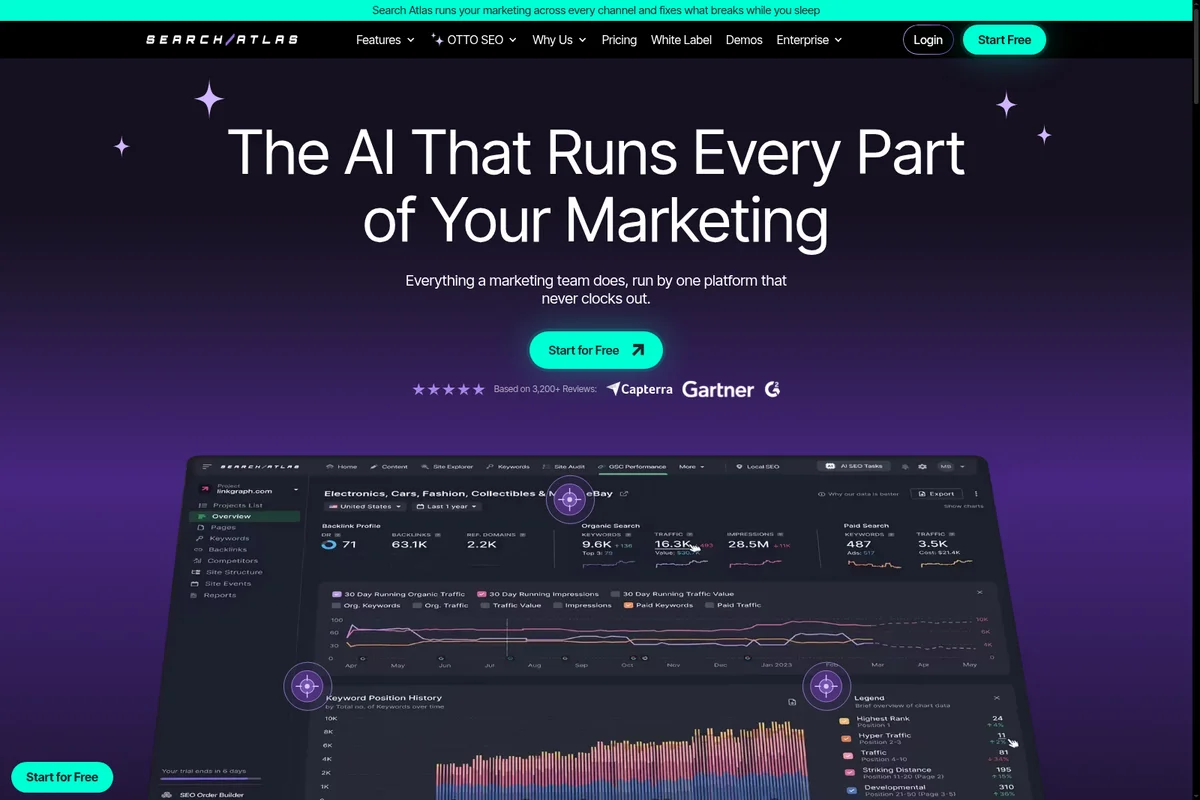 Search Atlas marketing dashboard showing organic traffic, backlink profile, and keyword position history with a dark, modern UI.