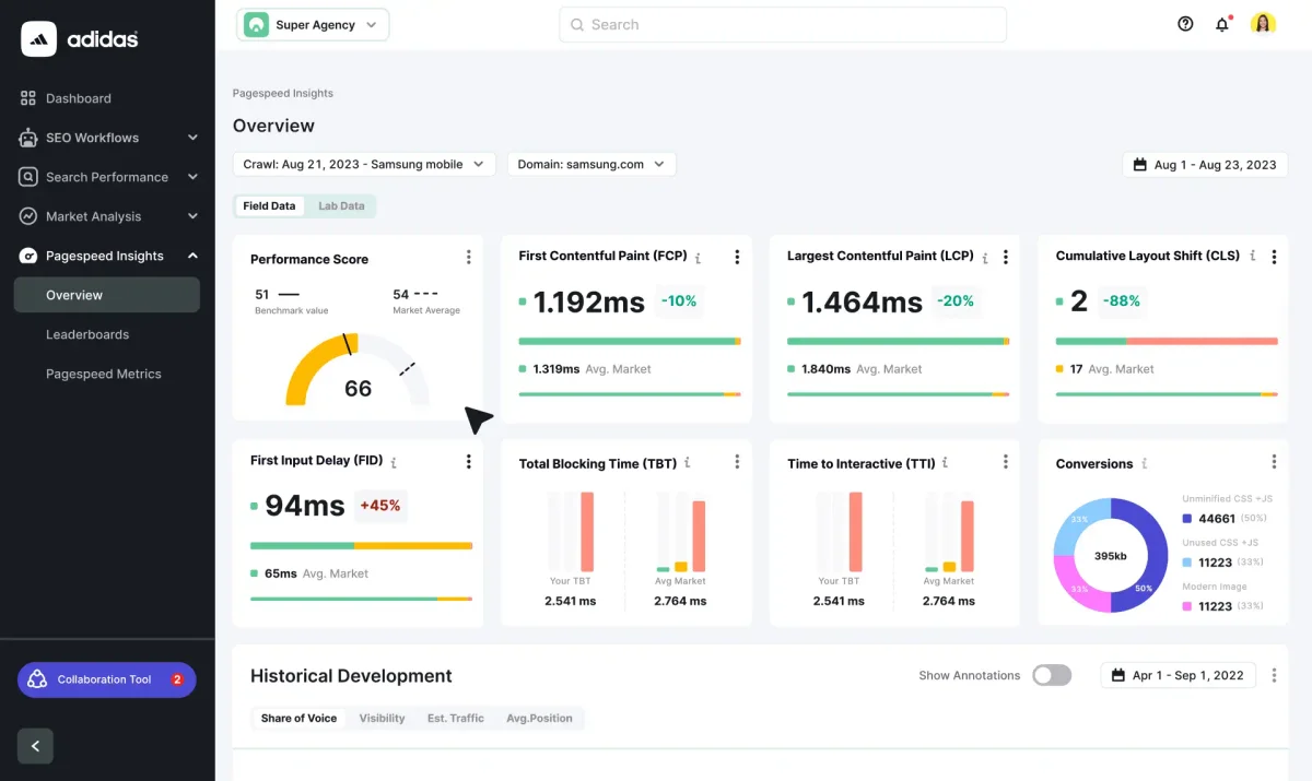 Semrush PageSpeed Insights dashboard showing website performance metrics for samsung.com mobile, including core web vitals and conversions on a clean light interface.