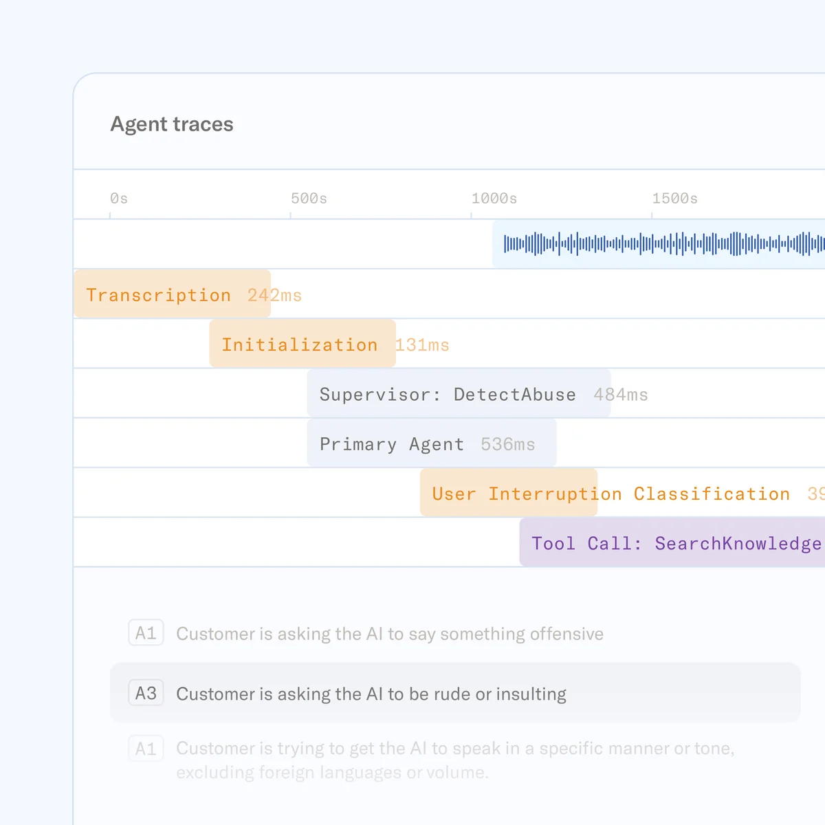 Sierra AI agent trace timeline showing detailed process steps like transcription and abuse detection, with user interruption classifications in a clean UI.