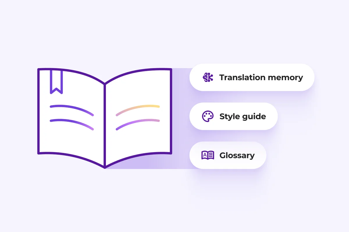 Smartling feature deep-dive showing translation memory, style guide, and glossary as key localization resources with a clean line-art illustration.