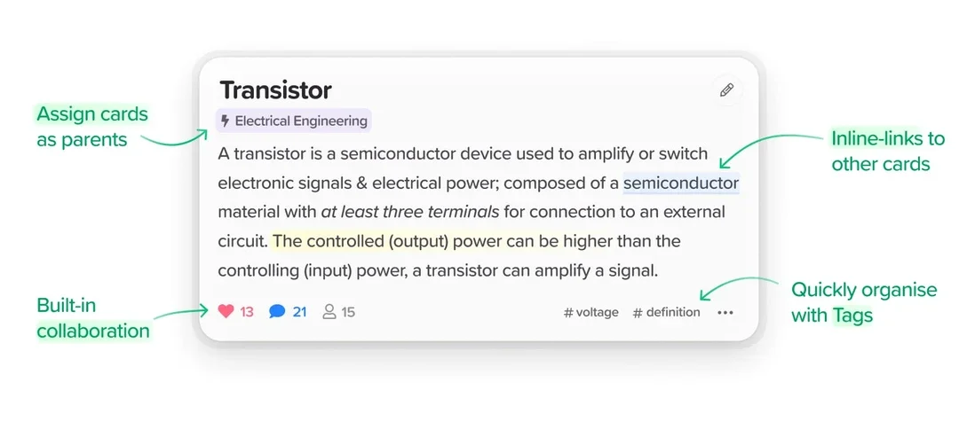 Supernotes note card showing definition of a transistor with inline links, collaboration counts, and tags, explained by green text annotations in a clean interface.