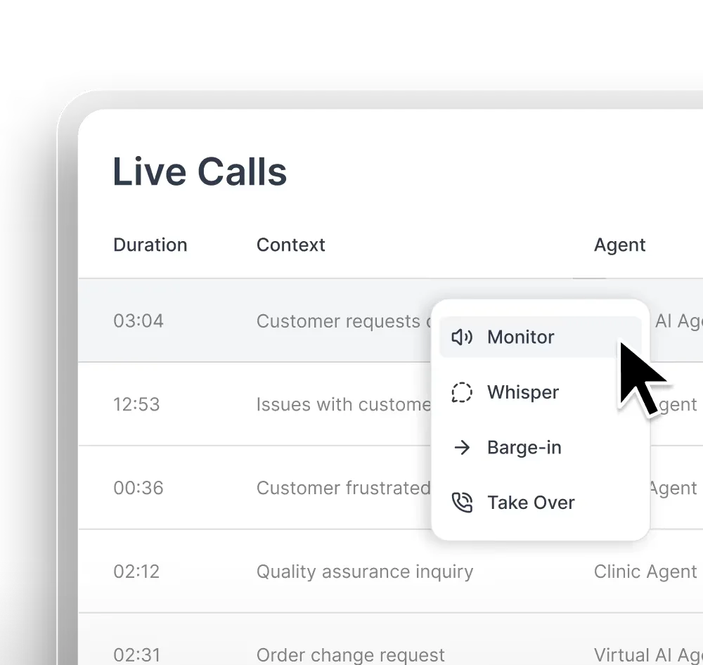 Synthflow live call management dashboard displaying calls with an open action menu, highlighting the 'Monitor' option for supervising a customer request call.