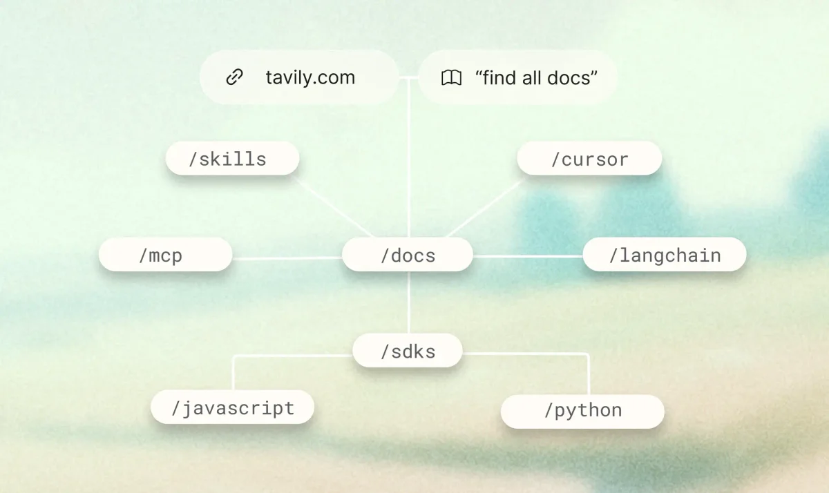 Tavily feature deep-dive showing document organization and search paths with a minimalist design.
