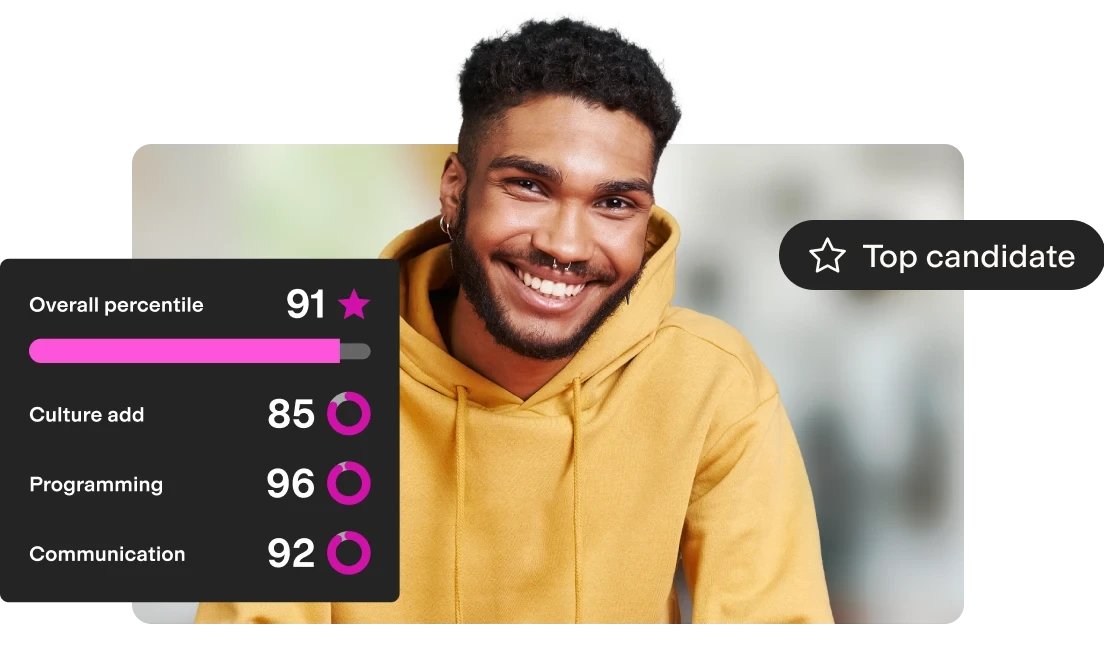 TestGorilla candidate assessment report showing overall percentile, programming, culture add, and communication scores.