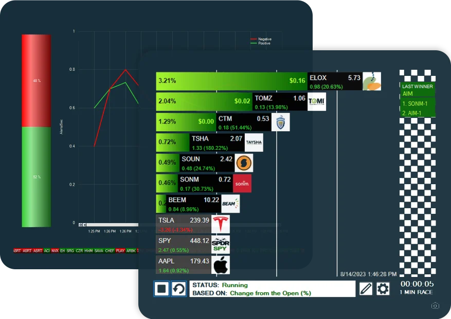 Trade-Ideas real-time stock analysis workspace showing market performance data, comparative charts, and a stock race feature in a dynamic dark-mode interface.
