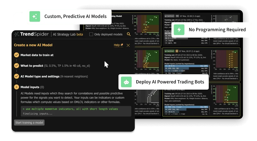 TrendSpider AI Strategy Lab workspace showing steps for creating and reviewing custom predictive AI trading models with a modern, data-rich interface.