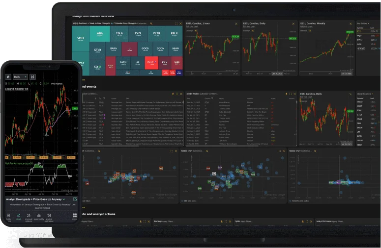 TrendSpider workspace UI showing comprehensive market analysis with multiple charts and data panels in a dark-mode interface, displayed on both desktop and mobile.