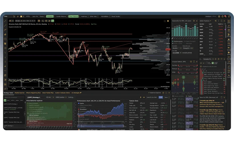 TrendSpider trading platform workspace showing advanced technical analysis with charts, indicators, and strategy backtesting in a dark-mode interface.