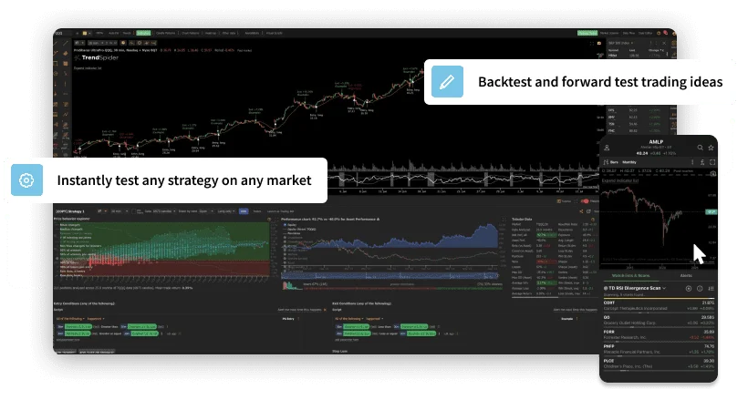 TrendSpider trading platform workspace showing charts, backtesting results, and market scans with a dark-mode interface.