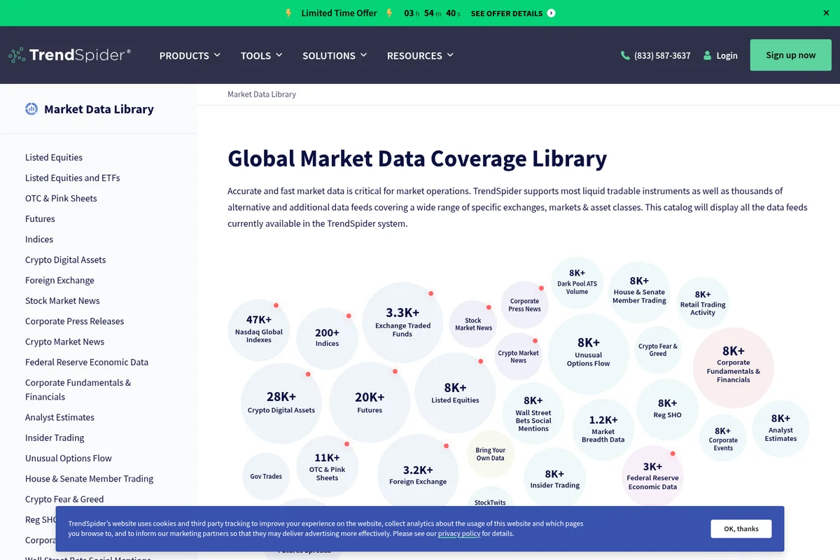 TrendSpider Market Data Library showing global coverage categories with an interactive bubble chart visualization in a clean interface.
