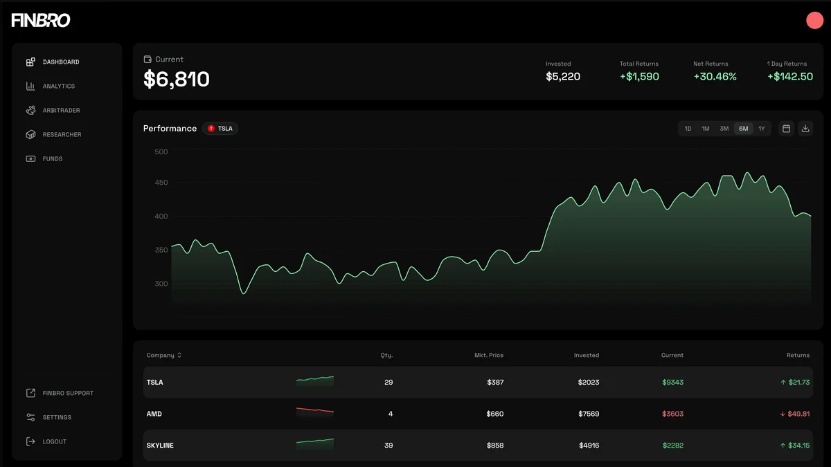 FINBRO investment dashboard showing portfolio performance, current holdings, and financial returns in a sleek dark-mode interface.