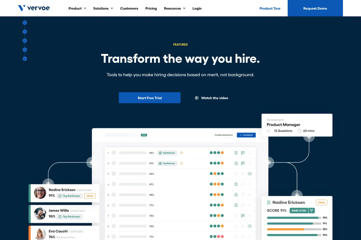 Vervoe hiring platform hero section showcasing merit-based candidate assessments and performance tracking dashboard in a dark theme.