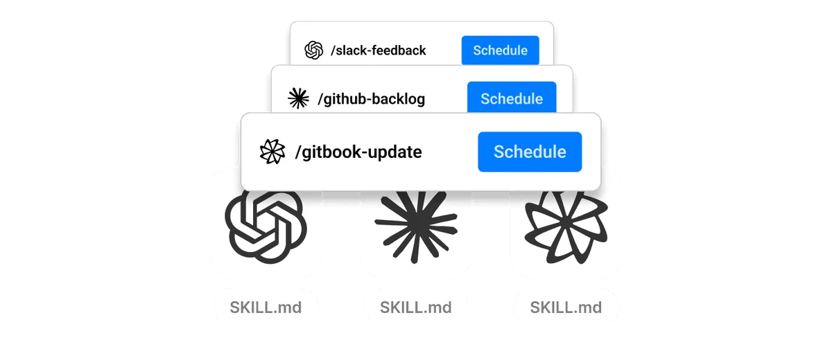 Warp feature deep-dive showing scheduled commands and skill files with a clean dark-mode interface