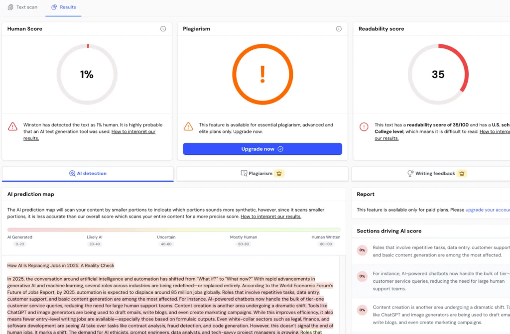 Winston AI results page displaying 1% human detection score, AI prediction map, and readability analysis for submitted content.