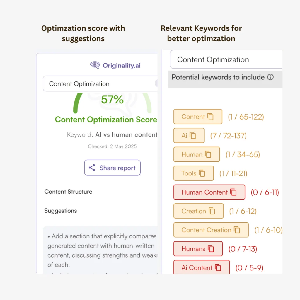 Winston AI feature deep-dive showing content optimization score and relevant keyword suggestions in a clean, dual-panel interface.