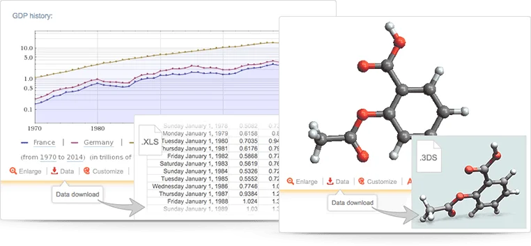 Wolfram Alpha feature deep-dive showing economic data visualization and chemical structure modeling with a clean interactive interface.