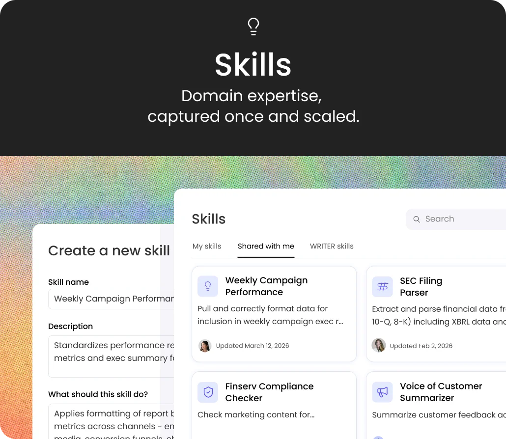Writer AI skills dashboard displaying various AI skill cards like 'Weekly Campaign Performance' in a sleek dark mode UI.
