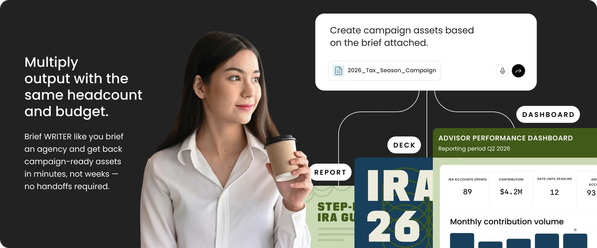 Writer AI tool generating diverse marketing assets from a campaign brief, showcasing performance dashboards and reports.