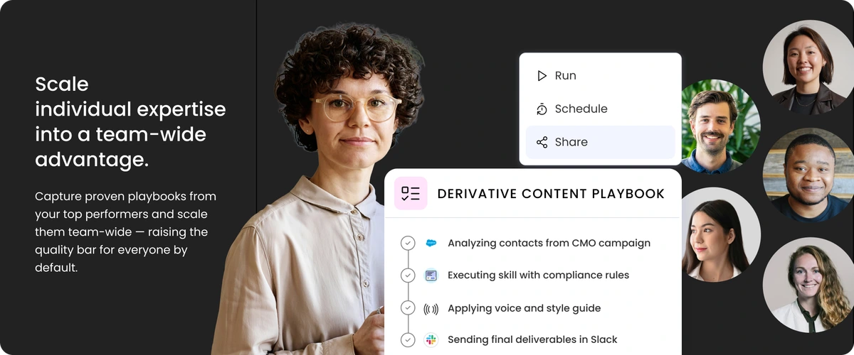 Writer platform showcasing a derivative content playbook with workflow steps and options to run, schedule, or share, featuring team members.